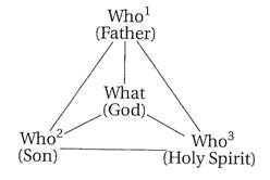 Trinity is one essence and three persons