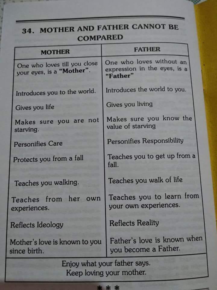 comparison between mother and father